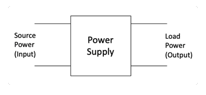 Power Supply Diagram