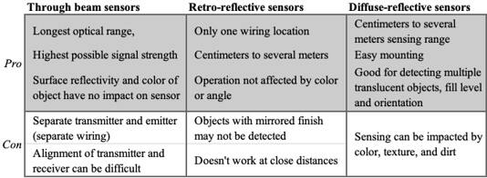 Image of Optical Sensors