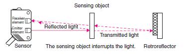 Image of Retro-reflective sensors