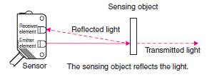 Image of Diffuse-reflective sensors