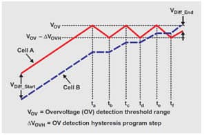 Image of passive cell balancing using only inter-cell voltage measurements