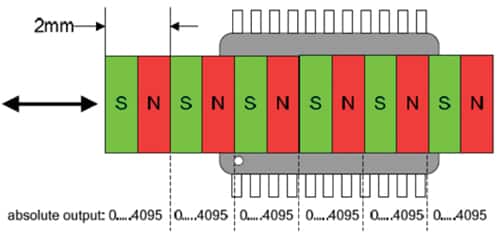 Image of The AS5311 in a linear sensing mode