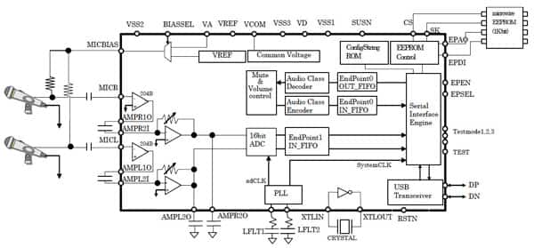 Image of Even though the AK5371A specifically targets audio recording