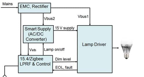 Diagram of smart lighting solution for LED lamps