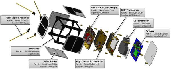 Image of The ArduSat is built mostly from commercial components