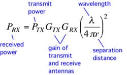 Image of RF harvesting is the Friis equation