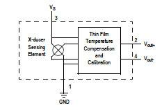 Image of Block diagram of the internal circuitry