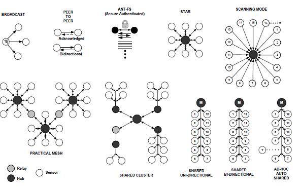 Image of from point-to-point to complex network topologies