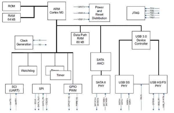 Image of TI TUSB9261PVP is based on an ARM Cortex-M3