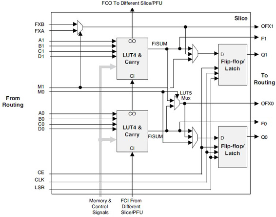 article-2013february-programmable-logic-for-fig3