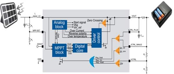 Image of STMicroelectronics’ SPV1040 is a low-power, low-voltage, monolithic step-up converter