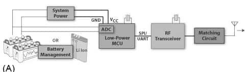 Image of Remote battery-monitoring solutions rely on MCUs with integrated ADCs