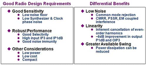 Image of radio design requirements and differential benefits