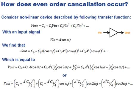 Image of even-order cancellation