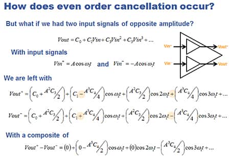 Image of cancellation effect of the differential block