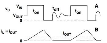 Image of Analog Devices switching regulator waveforms during discontinuous operation