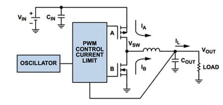Analog Devices synchronous buck voltage regulator with PWM control