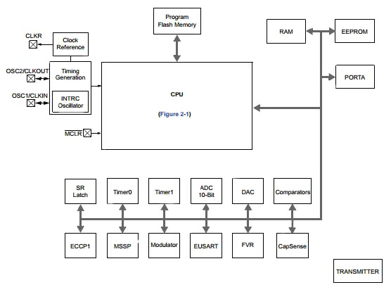 PIC12 microcontroller
