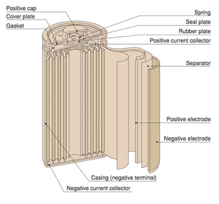 Sanyo Energy Cadnica NiCd battery