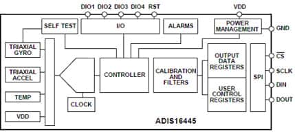 Image of Analog Devices ADIS16445 inertial sensor
