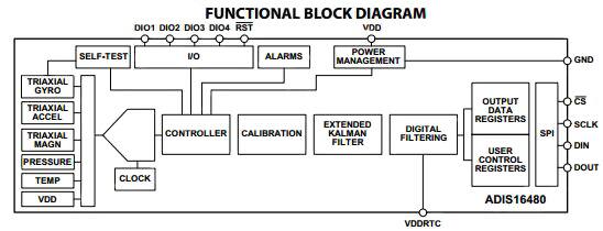 Block diagram of the Analog Devices ADIS16480