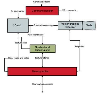 Image of Freescale i.MX53xx MPU block diagram