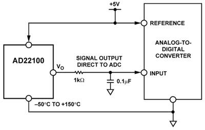 Analog Devices AD22100 ratiometric temperature sensor IC