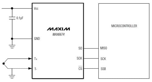 Maxim Integrated MAX6682 and MAX6674