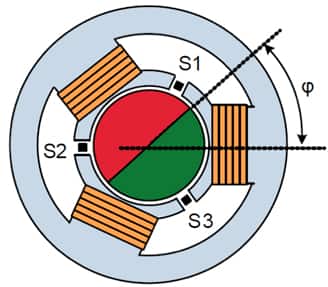 Internal rotor 3-phase BLDC motor