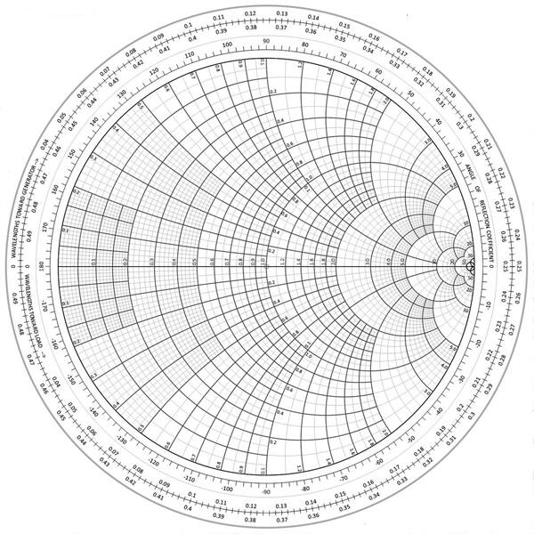 The complete, standard Smith chart (click for full-size)