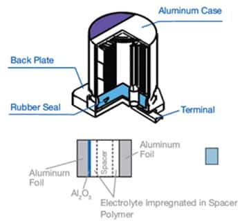 Wound polymer aluminum capacitor