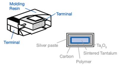 Polymer tantalum capacitor