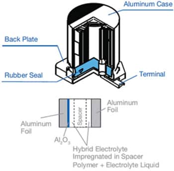 Polymer hybrid aluminum capacitor