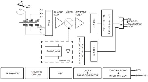 Diagram of A3G4250D 3-axis accelerometer from STMicroelectronics