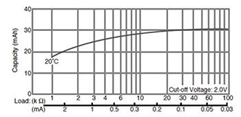 Image of Panasonic CR-1025/BN voltage levels