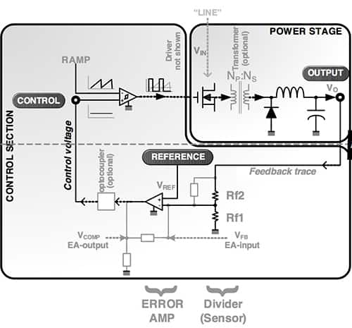 Microsemi 控制部分和功率级电路图
