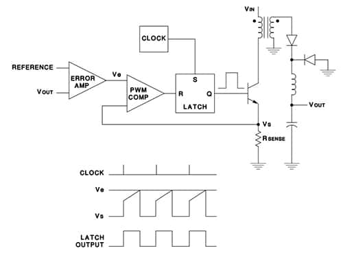 Texas Instruments 电流模式控制开关稳压器电路图