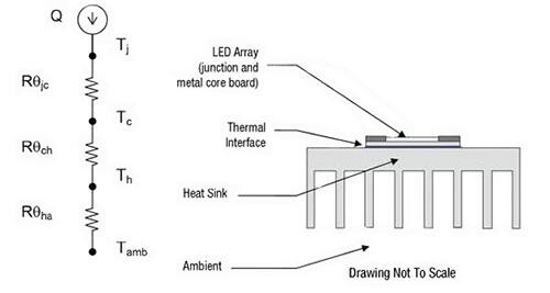 Image of a simplified, but still insightful, LED-thermal model