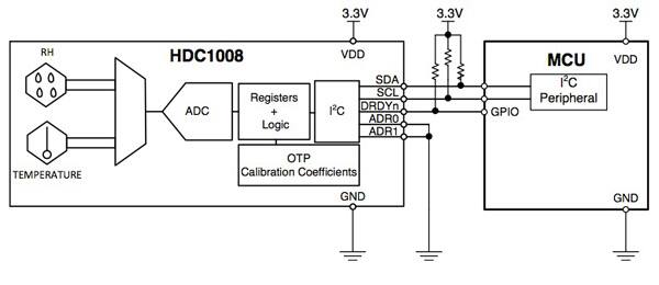 Diagram of Texas Instruments HDC1008YPAT humidity and temperature sensor