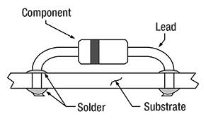 Image of Axial-leaded components