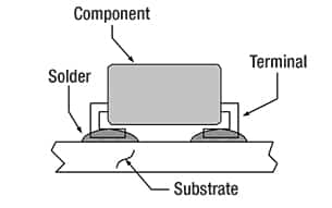 Image of Surface-mount components