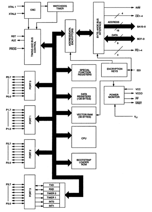 Image of DS500 Secure Microprocessor from Maxim Integrated