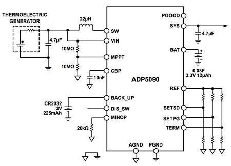 Image of Analog Devices ADP5090