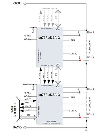 Diagram of bq76PL5536A from Texas Instruments