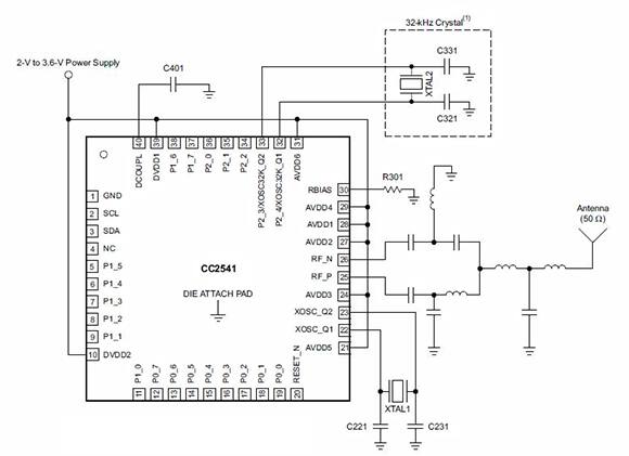 Diagram of Texas Instruments CC2541 microcontroller