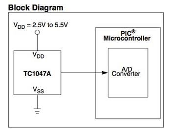 Block diagram of Microchip TC1047/TC1047A
