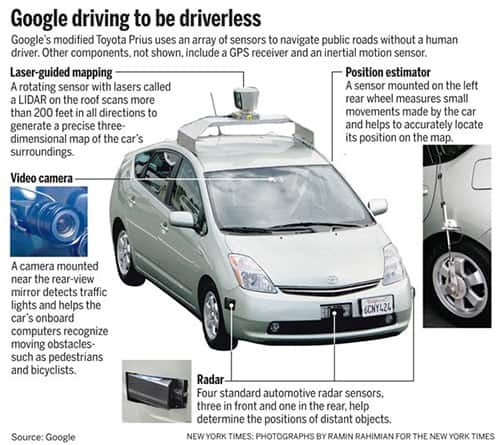 Image of Google driverless car and its sensors