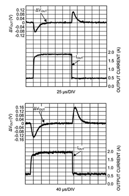 Image of Texas Instruments transient response