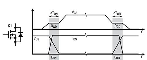 Image of Linear Technology switching waveform and losses