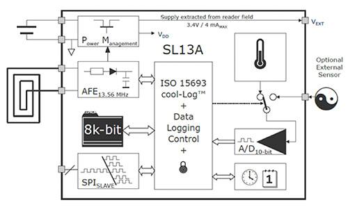一文解析支持 NFC 的传感器架构,ams 的 SL13A NFC 传感器框图,第3张